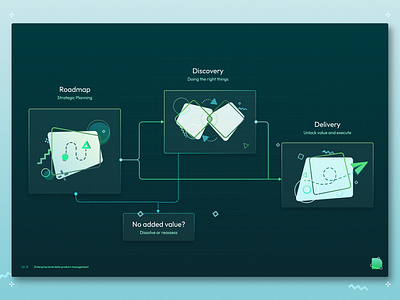 Data Product Management Framework advert big data charts data framework graph graphic design green marketing poster processes typography