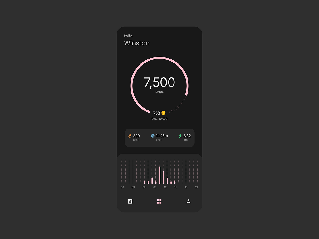 Home Monitoring Dashboard by Collins Aigbokhaode on Dribbble