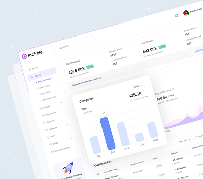SaaS POS Dashboard - Reports /Sales summary Concept. admin panel branding cafe cashier dashboard e commerce exploration foodies kitchen pointofsale pos productdesign restaurant retail sales slick ui uidesign uxdesign webapp