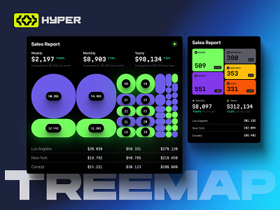 Hyper charts chart charts dashboard dataviz desktop development global hyper line report saas sales startup statistic tech template treemap ui ux web3