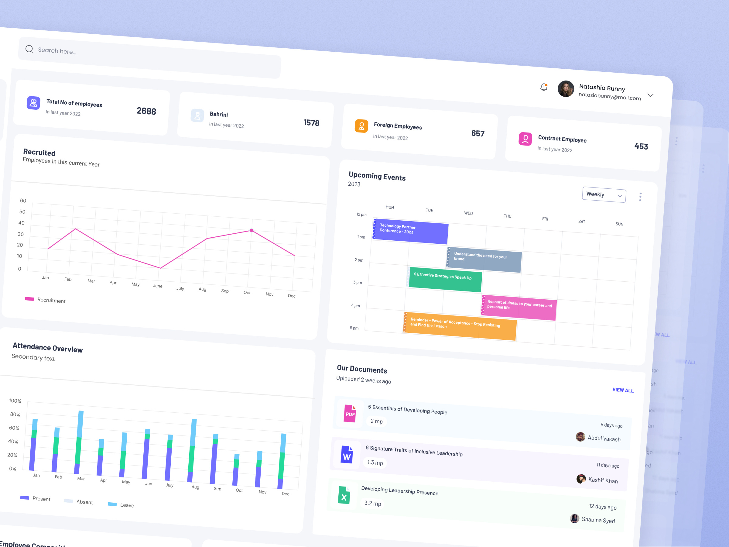 HR Management Dashboard by Sinthia Sharif Lima on Dribbble