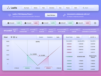 LaaVa - Experimental Light Theme UI Kit for market data bitcoin bright btc crypto data depth design eth exchange fin finance kit light market order site stock tech ui web