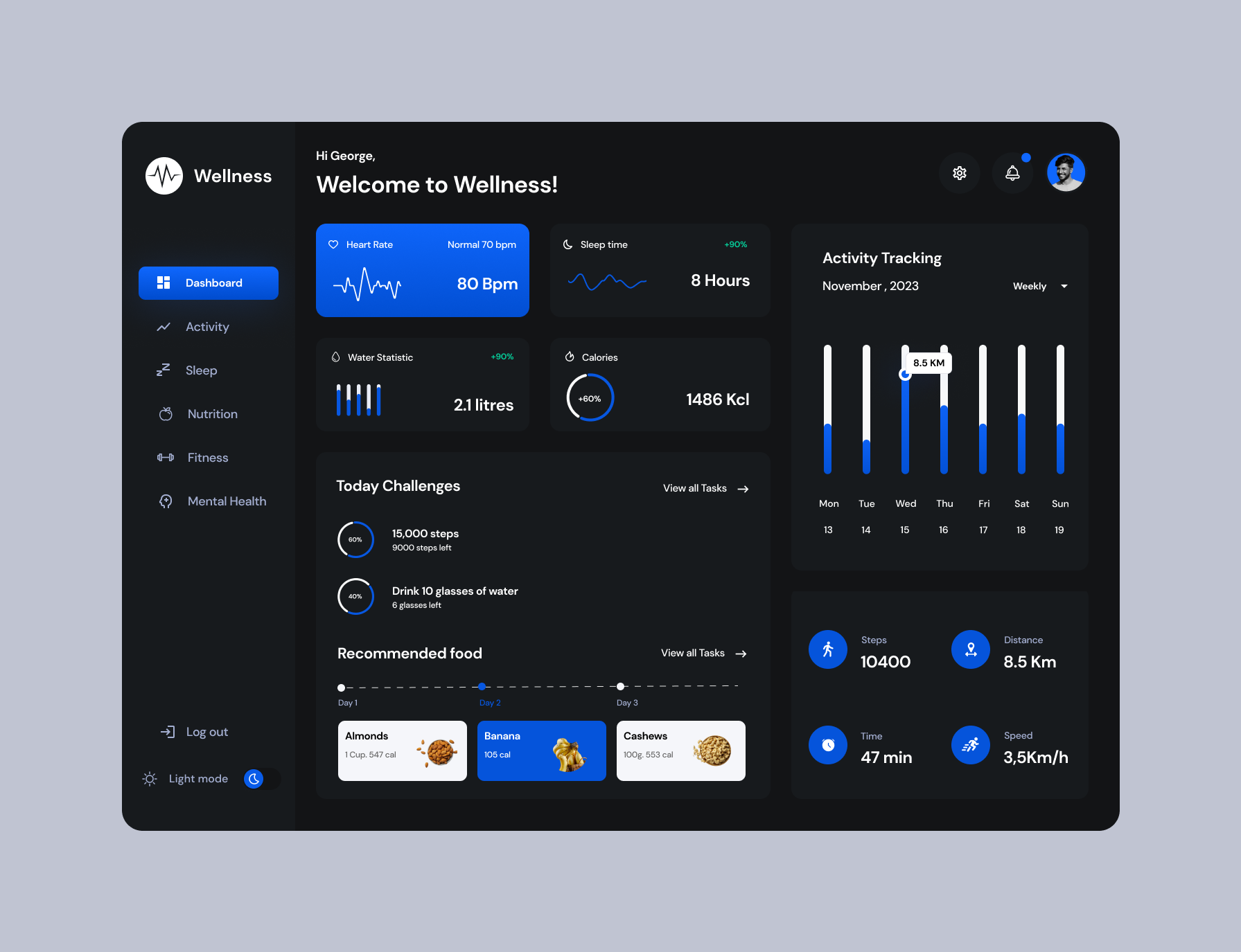 Health and Wellness Dashboard by ux ui on Dribbble