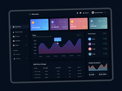 Day 18 of 100: Design an analytics chart design ui uidesign uiux ux webdesign