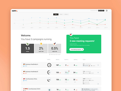 Sales CRM and lead acquisition user interface branding crm dashboard desktop interface logo sales ui user interface ux web