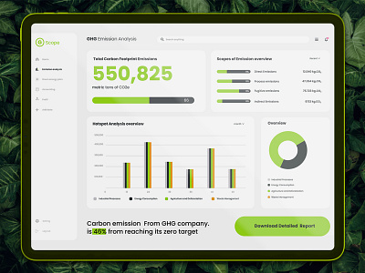 Dashboard UI design GHG Emission Analysis for Gscope dashboard dashboard design ghg emission dashboard graphic design scope 3 emission scope3 ui user interface ux