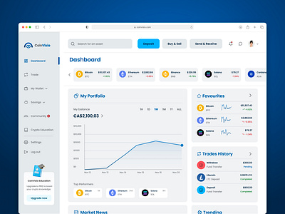 CoinVisio Crypto Dashboard / Daily UI #7 app appdesign assets bitcoin branding coin crypto cryptocurrency dashboard design ethereum figma finance graphic design illustration ios logo money ui ux
