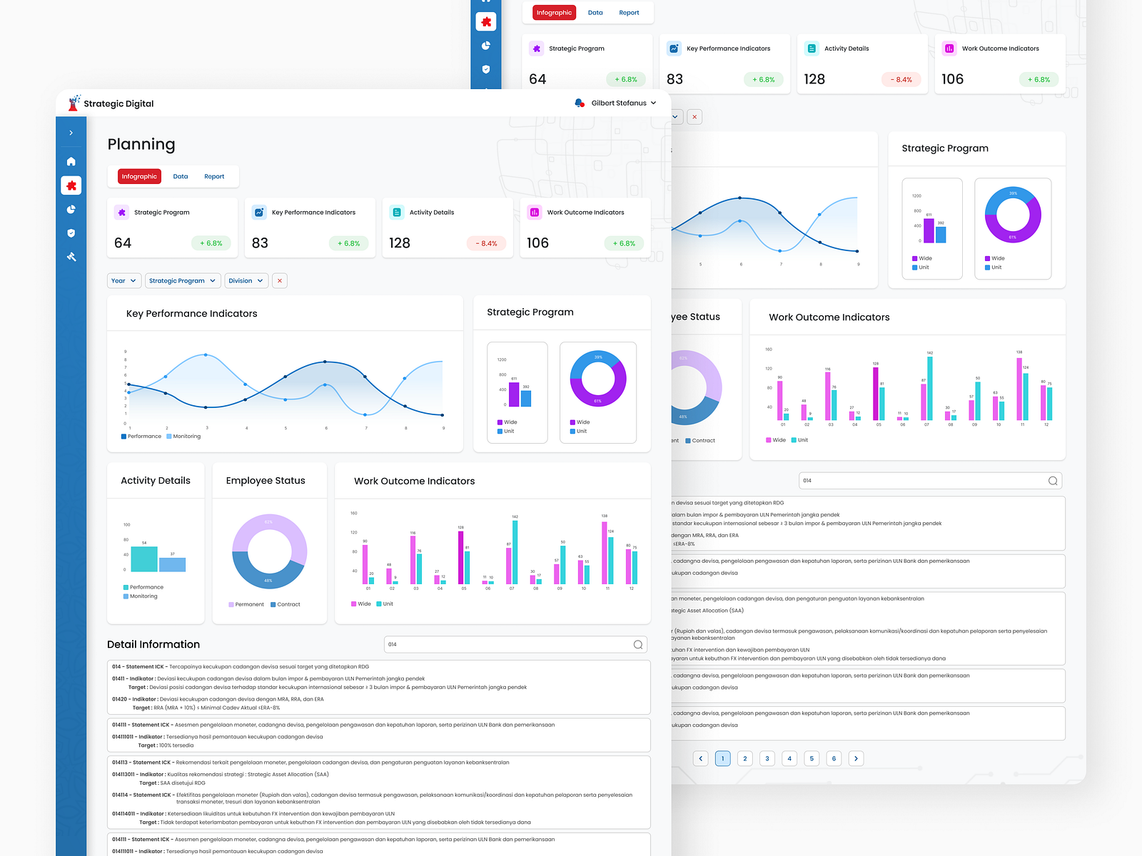 Performance Monitoring Dashboard by Fitra Andika on Dribbble