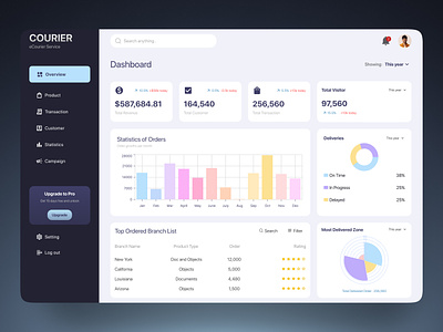 eCourier Service Admin Panel Dashboard admin branding creative dashboard ecommerce login panel product saas saas design service sign in ui uiux ux web webapp website