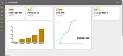 Admin Dashboard (Mern Stack) ui ux web design web development