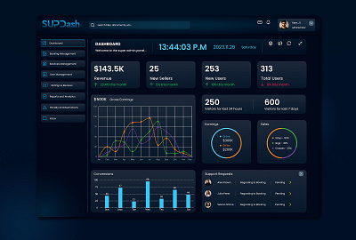 Super Admin Panel Dashboard UI admin panel creative dashboard designing figma graphic design minimalist modern solutions ui user experience user interface ux