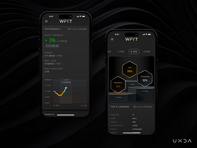 Enhanced User Experience for Young Traders banking challenge competition cx finance financial fintech forex gamification motion premium product design proffesional simulator trading ui united kingdom user experience user interface ux