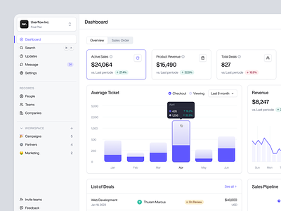 Lunar - CRM - Dashboard clean crm dashboard design marketing saas sales ui uidesign ux uxdesign web app web design website