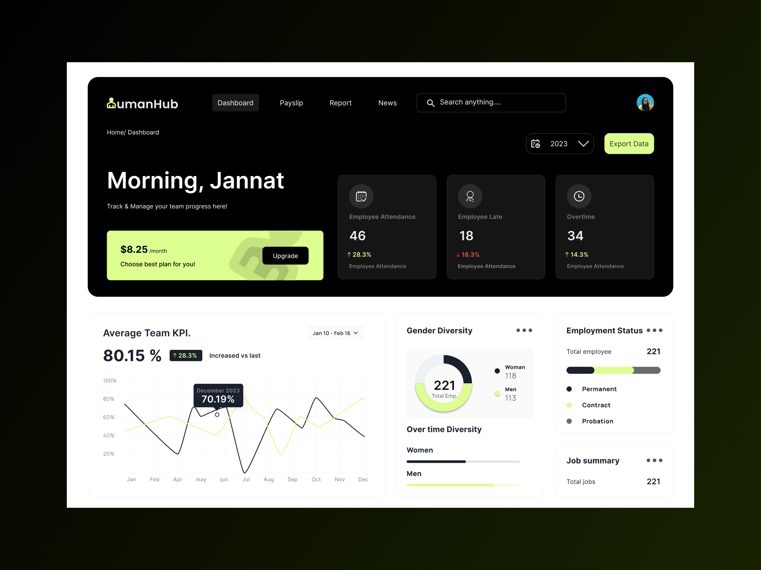 HumanHub: the future of HR management! 🌐 branding design figma graphic design hrm product design saas system design ui userexperience userinterface ux