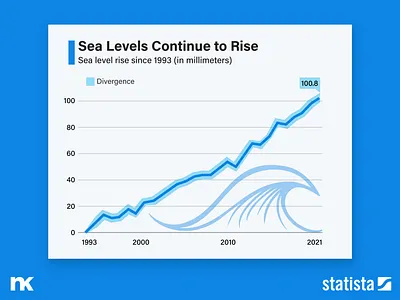 Line Graph Chart - Daily UI Design #17 challenge daily ui