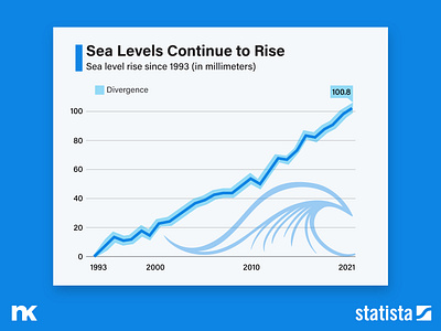 Line Graph Chart - Daily UI Design #17 challenge daily ui