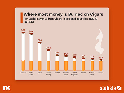 Bar Graph Chart - Daily UI Design #18 bar challenge daily graph ui