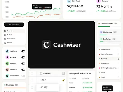 Cashwiser analytics clean dashboard design finance fintech graphic design product design ui ux