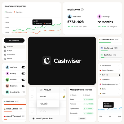 Cashwiser analytics clean dashboard design finance fintech graphic design product design ui ux