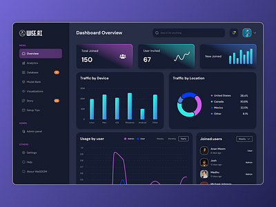 Analytics Dashboard Design ai ai dashboard analytics dashboard design concept design dark dashboard dark ui dashboard app dashboard design dashboard web app new design ui ui design