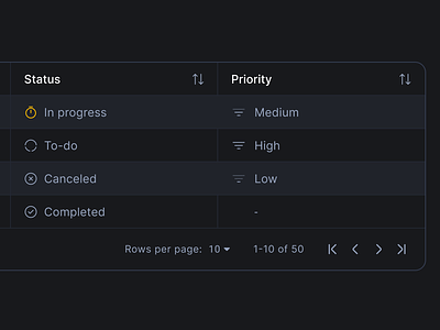 Table UI component component ui dark mode design system table table component table ui ui kit