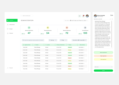 Administrative Dashboard dashboard product design uidesign uxdesign