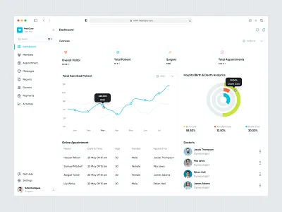 MediCare - Hospital Dashboard Management ajendra care dashboard dashboard ui doctor doctor dashboard figma design hospital dashboard ui medical dashboard minimal design ui design uiux ux design