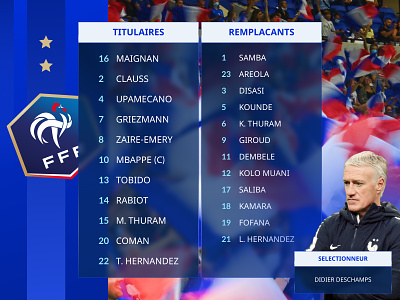 France starting line up graphic branding concept deschamp design euro euro 2024 fans football france french germany graphic lineup mbappe national football soccer stade de france typography ui uidesign