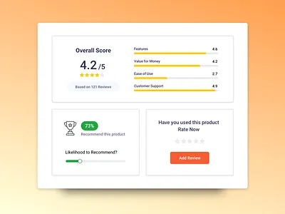 Ratings Card UI Design card design card ui component rating card ratings review reviews ui design users rating