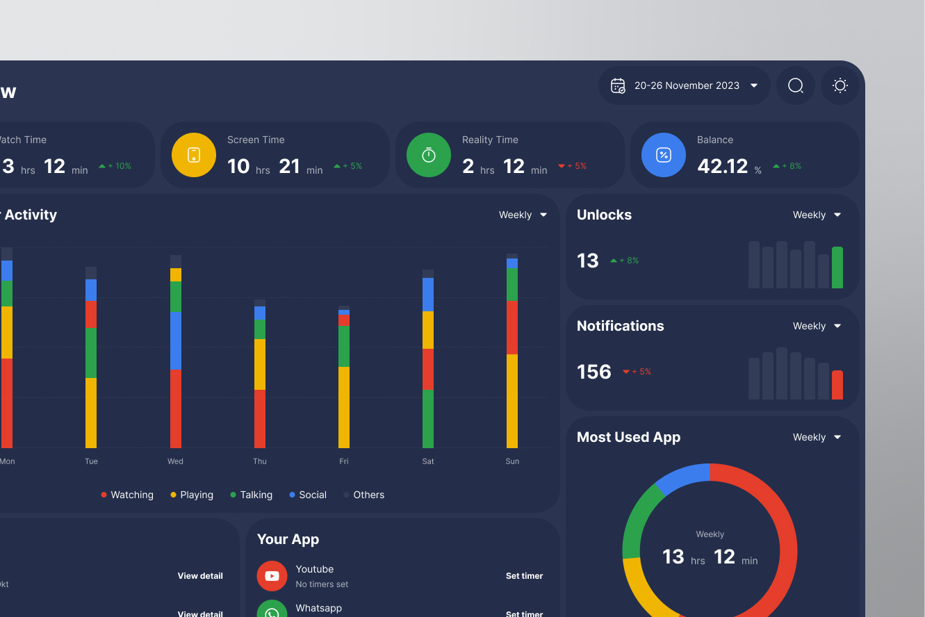 Dashboard Digital Wellbeing app chart clean dark darkmode dashboard dashboard wellbeing design flat google mode notifications overview screen storage timer tracker ui ux wellbeing