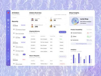 Lazada Web App saas ux ui design web app web app design web application
