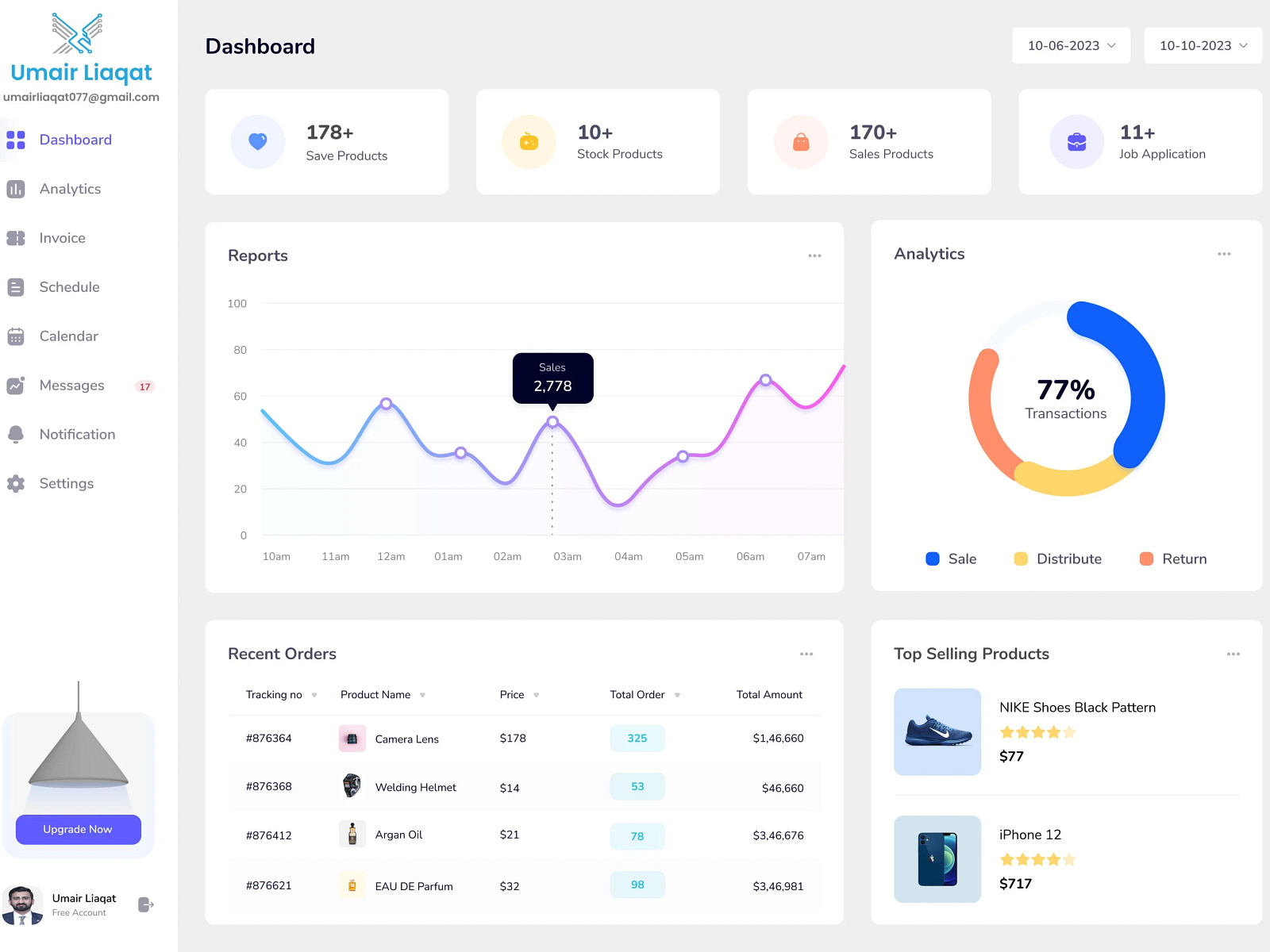 Analytics Dashboard UI by Umair Liaqat on Dribbble