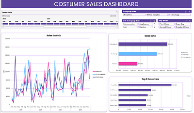 Bussiness Analytics Dashboard with Excel bussiness analyst dashboard data data analyst data science excel