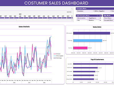 Bussiness Analytics Dashboard with Excel bussiness analyst dashboard data data analyst data science excel