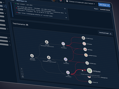 Dark Theme of Attack Scenarios Path attack diagram attack scenario aws azure cloud attack cloud platform cloud security dark theme kubernetes