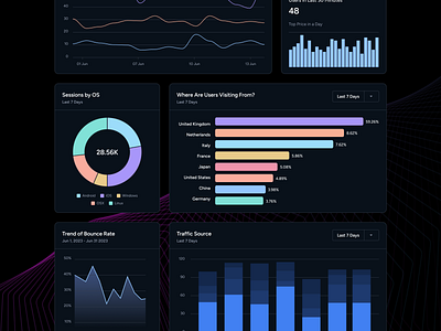 Analytical Dashboard Design admin dashboard analytical dasboard analytics b2b chart crm dashboard dashboard dashboard design graphs motion graphics performance product design project management saas small business startup ui ux web app website