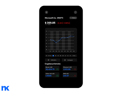 Stock Trading Chart - Daily UI Design #81 black challenge chart daily dailyui dark design mode stock trading ui