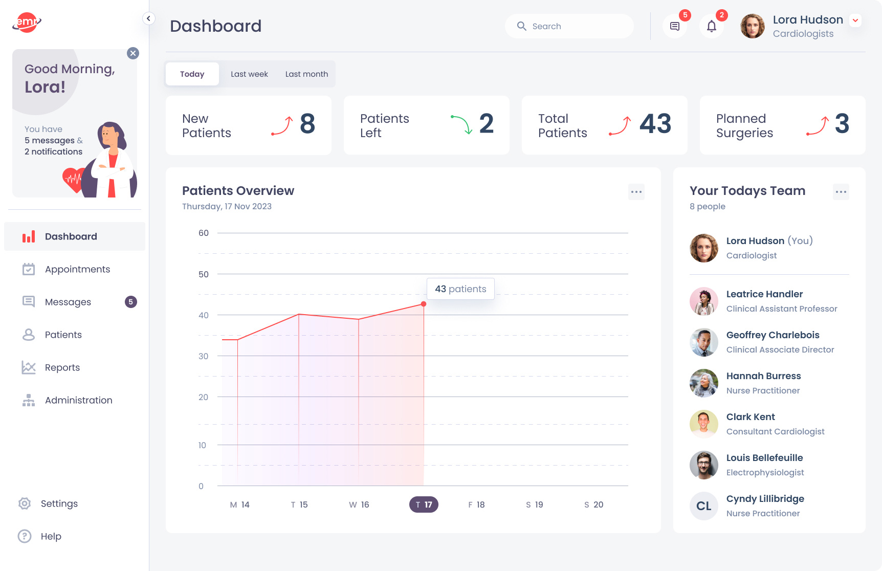 Clinic Management System animation dashboard healthcare interface motion graphics web app web application web design