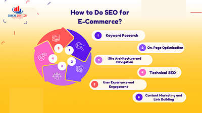 How to Do SEO for E-Commerce? 3d animation branding graphic design logo motion graphics ui