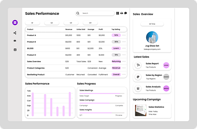 Modern Dashboard Design for Business android application design app design in adobe xd dashboard ui design design illustration iphone app design iphone ui ux design login ui ux design logo mobile app ui ux design modern dashboard sales business dashboard design ui ui dashboard for business