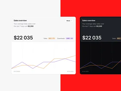 Sales overview widget components craftwork design design system figma landing saas ui web website widget