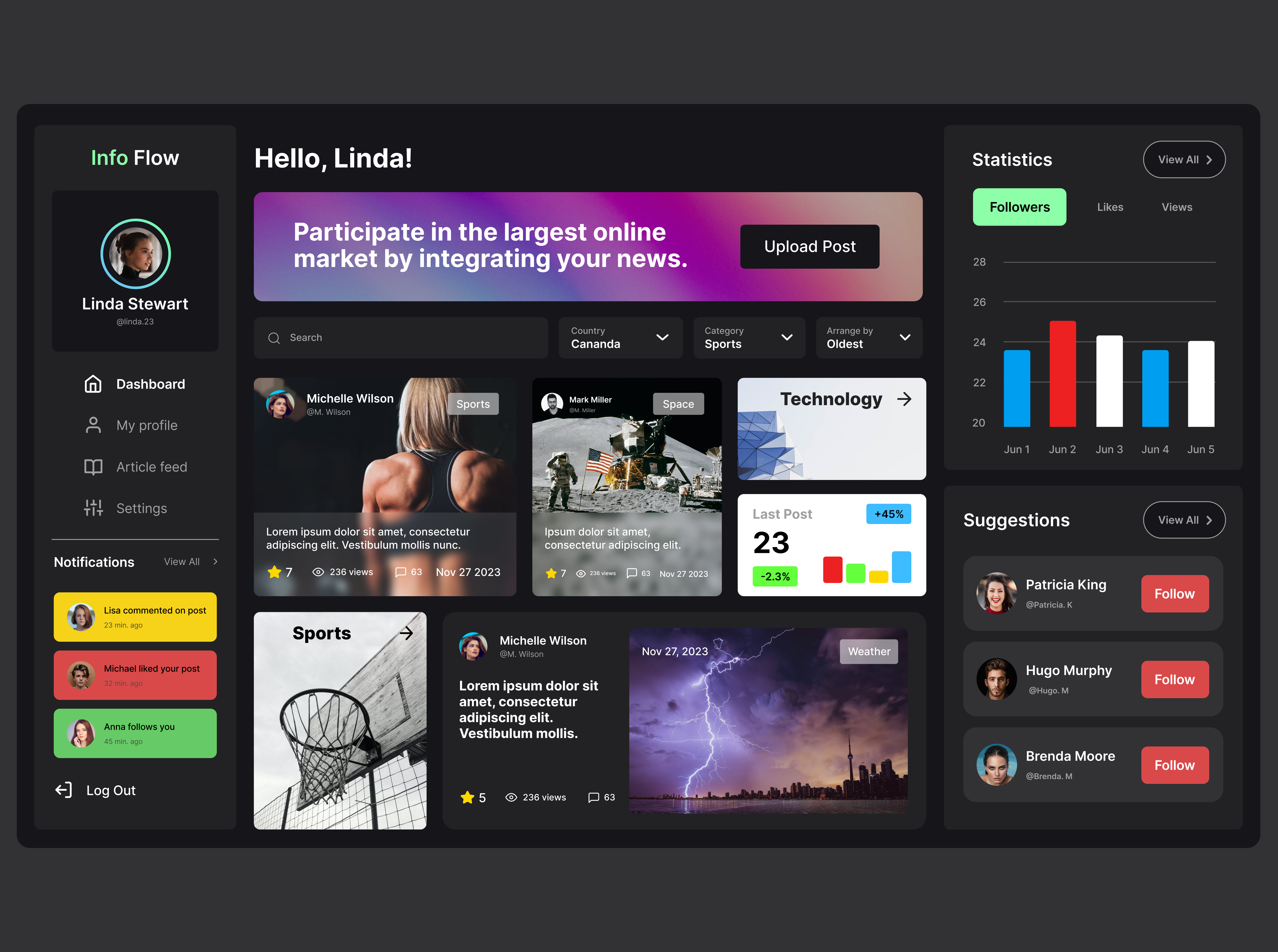 Example of Dashboard Design