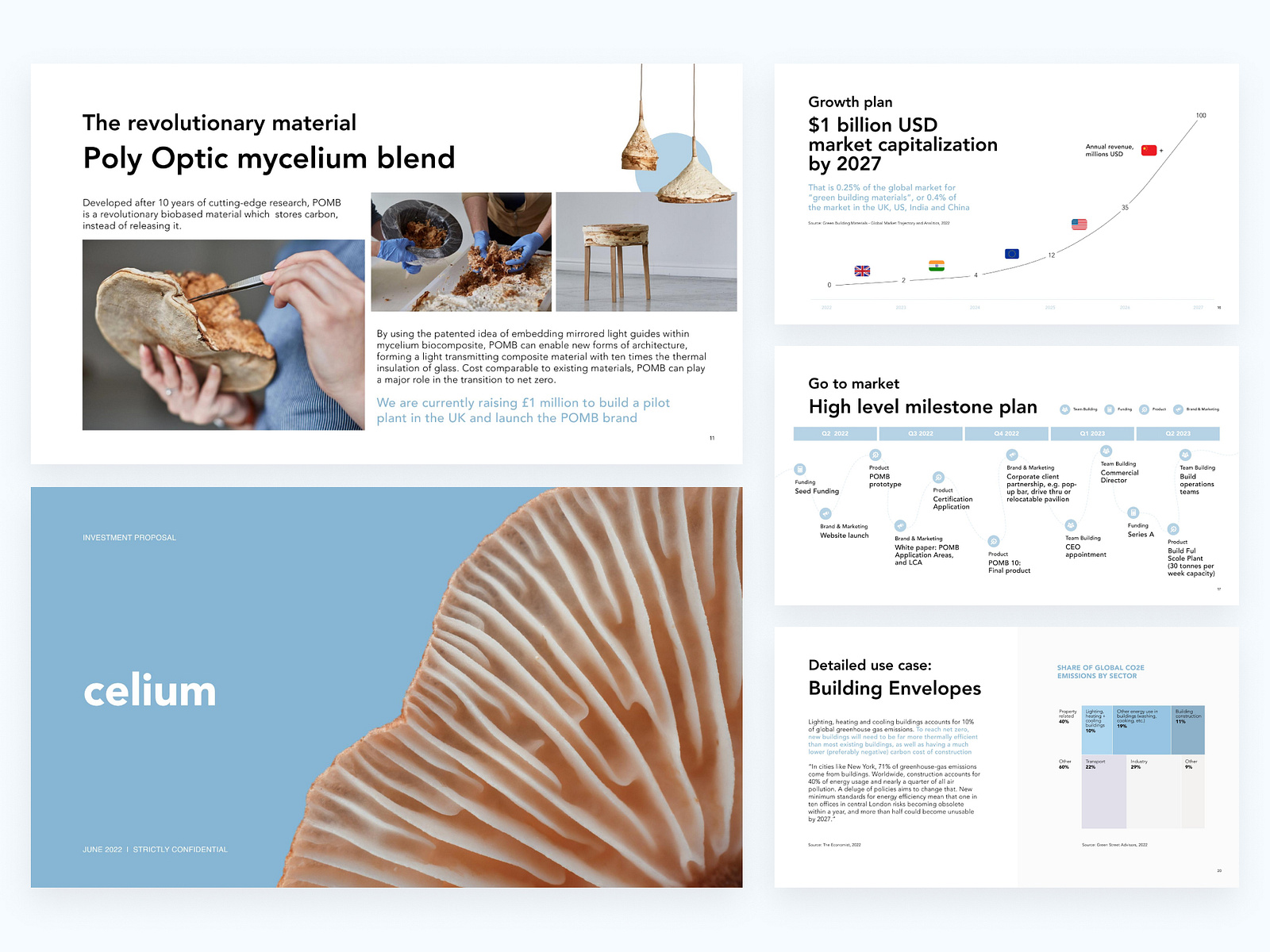 Biotech startup, pitch deck by UNITED CUTE UNICORNS on Dribbble