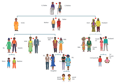 Phylogenetic Tree_ Adapted african tribe family tree graphic design illustrations phylogenetic tree phylogeny