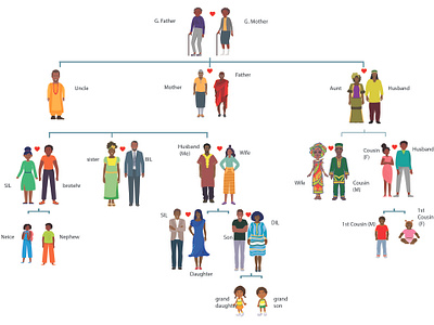 Phylogenetic Tree_ Adapted african tribe family tree graphic design illustrations phylogenetic tree phylogeny