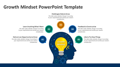 Growth Mindset PowerPoint Template growth mindset