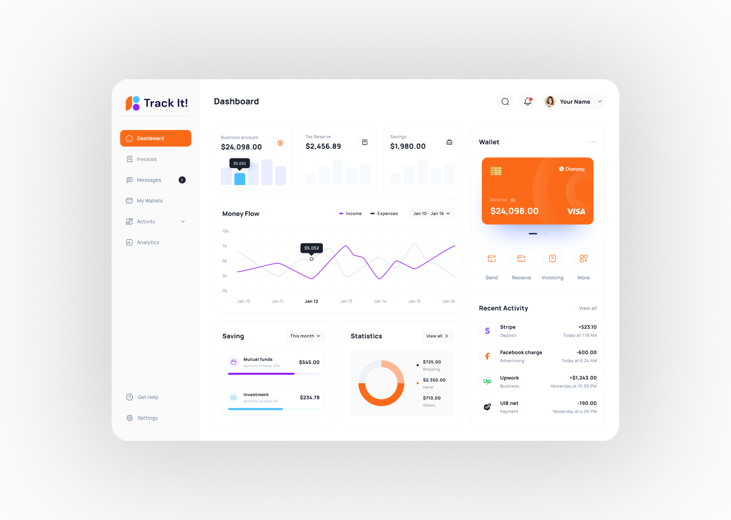 Money Tracking Dashboard by Prachi Gujare on Dribbble