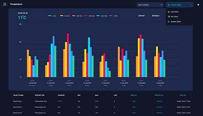 Fish Farm Statistic UI Dashboard Web Design dashboard design farm fish statistic ui uidesign webdesign website