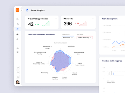 Uhubs - Sales Insights dashboard product product design ui