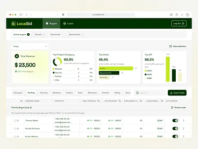 Admin Dashboard - Data Visualization charts dashboard data table dataviz statistics